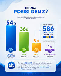 Generasi 80–90-an di Era Milenial dan Gen Z: Tetap Berkarya, Tetap Bersaing, dan Tetap Relevan