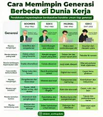 Perbedaan Generasi 80/90an, Milenial Dan Gen Z